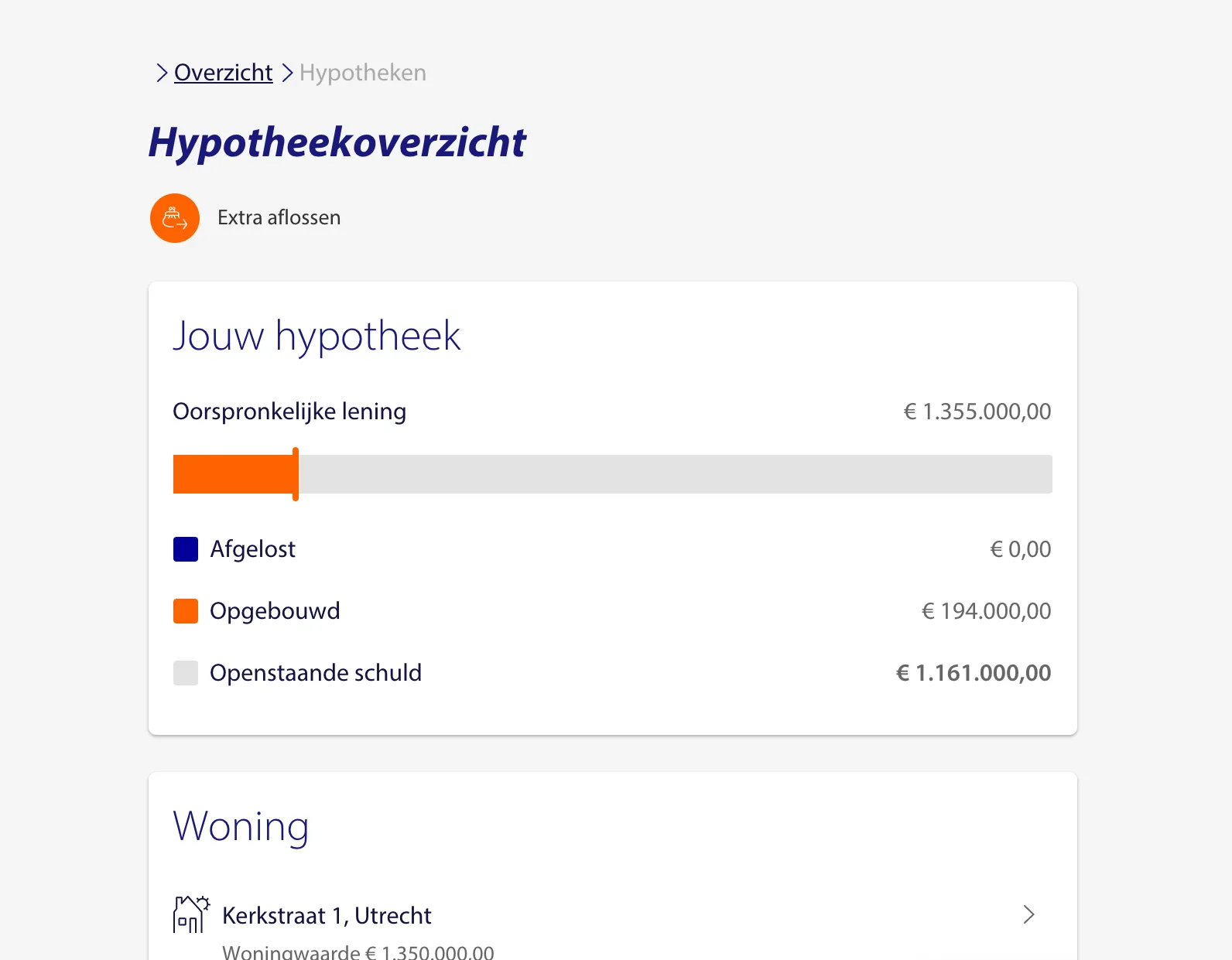 Overzicht leningen
