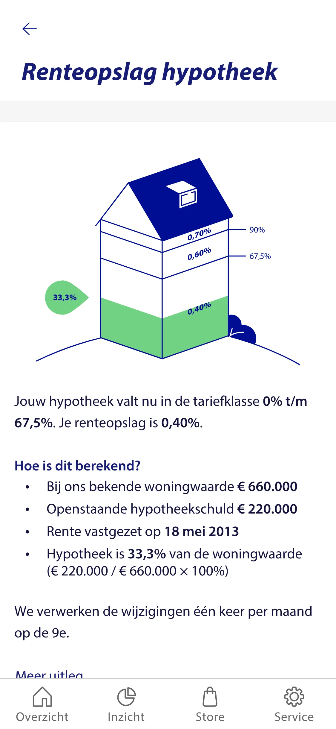 Renteopslag